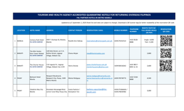Tourism and Health Agency-Accredited Quarantine Hotels for Returning Overseas Filipinos Pal Partner Hotels in Metro Manila