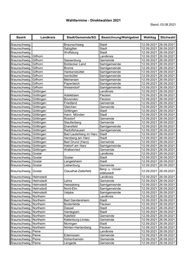 Übersicht Der Direktwahl-Termine Am 12.09.2021 in Niedersachsen