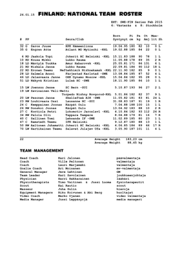 26.01.15 Finland: National Team Roster