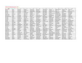 NTRA Top Thoroughbred Poll - September 4, 2018