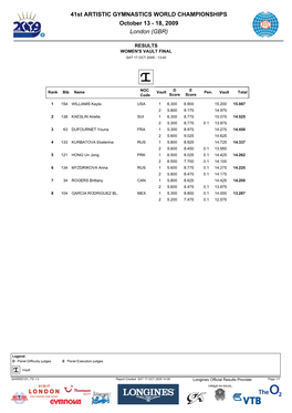 41St ARTISTIC GYMNASTICS WORLD CHAMPIONSHIPS October 13 ­ 18, 2009 London (GBR)