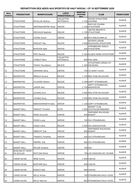 Repartition Des Aides Aux Sportifs De Haut Niveau - Cp 18 Septembre 2020