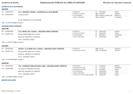 Etablissements PUBLICS De LOIRE-ATLANTIQUE Ministère De L'éducation Nationale