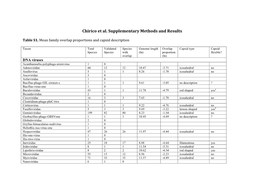 Chirico Et Al. Supplementary Methods and Results