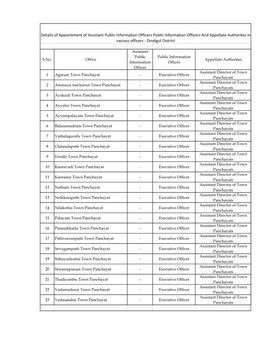 Details of Appointment of Assistant Public Information Officers Public Information Officers and Appellate Authorites in Various Officers - Dindigul District