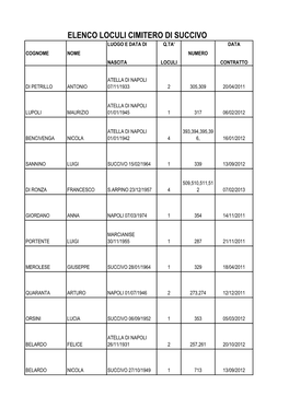 Elenco Loculi Cimitero Di Succivo Luogo E Data Di Q.Ta' Data Cognome Nome Numero Nascita Loculi Contratto