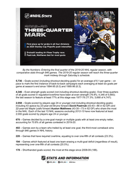 Entering the Final Quarter of the 2019-20 NHL Regular Season, with Comparative Stats Through 946 Games