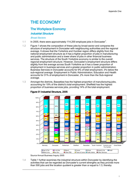 Employment Land Study 2008