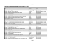 Centros Inspeccionados Primer Trimestre 2018