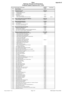 HGSS Capital 1718.Xlsx HGSS Place Appendix B Highways, Grounds and Street Scene Proposed Capital Programme 2017 / 2018