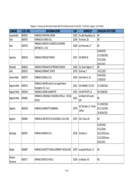 01 07 2020 Allegato B FERIE FARMACIE 020 021
