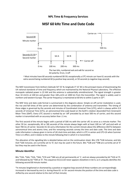 MSF Signal Technical Data