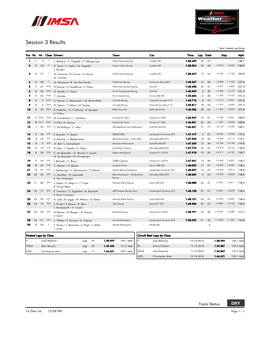 Session 3 Results * Italic: Fastest Lap Driver