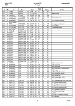 Additif Circ. 2009-050