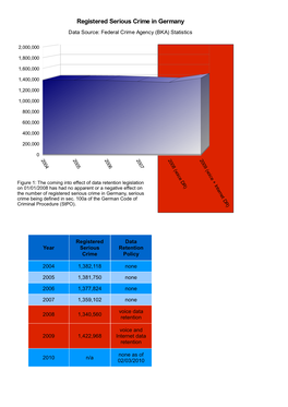 Registered Serious Crime in Germany Data Source: Federal Crime Agency (BKA) Statistics