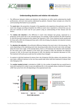 Understanding Absolute and Relative Risk Reduction