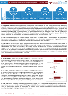 Al Hudaydah Displacement Res