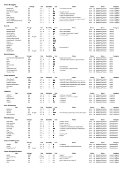 WOD Fantasy Weapons & Armor.Xlsx