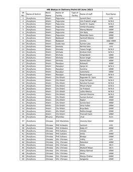 Division Jaipur .Xlsx