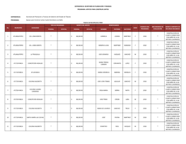 Dependencia: Programa: Federal Estatal Federal Estatal Nombre Paterno Materno 1 Atlangatepec Col Loma Bonita * $ 88,500.00 C