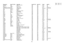 Seite 1 Director Name Director First Name Original Title Production Year Festival Year Format Signature Abd Elsaid Daoud Waseyat