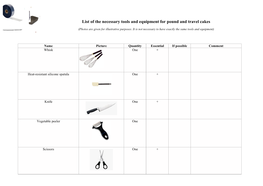 List of the Necessary Tools and Equipment for Pound and Travel Cakes