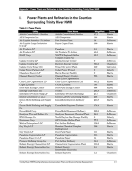 I. Power Plants and Refineries in the Counties Surrounding Trinity River NWR