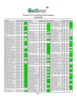 Women's D III 25% Schedule Rule