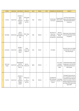 Mittente Destinatario Carta Intestata Luogo E Data Lingua Tipologia N° Carte Nomi Propri Citati Istituzioni Citate Contenuto