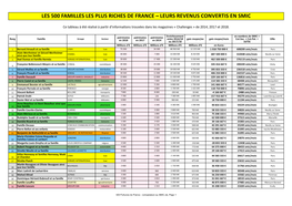 Les 500 Familles Les Plus Riches De France – Leurs Revenus Convertis En Smic