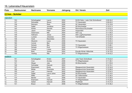 16. Lebenslauf Hauenstein Platz Startnummer Nachname Vorname Jahrgang Ort / Verein Zeit 2,5 Km - Schüler Männlich 1