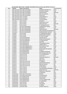 Ballari DIET TALP Induction-1 Trained Teachers Details