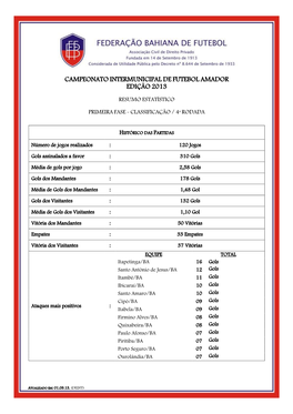 Campeonato Baiano De Futebol Amador