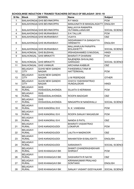 List of Trained Teachers Induction 1 Belagavi