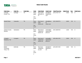 Media Outlet Results