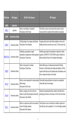 RPC Bills to Follow.Xlsx