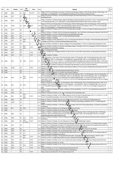 Werksnummernliste Ju 52