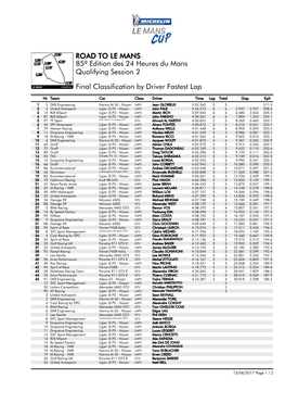 Fastest Lap by Driver