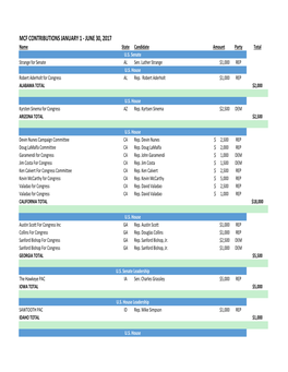 MCF Contribution Report January 1 Through June 30, 2017.Xlsx