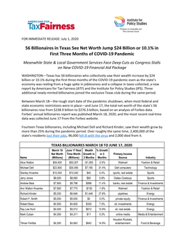 56 Billionaires in Texas See Net Worth Jump $24 Billion Or 10.1% in First Three Months of COVID-19 Pandemic