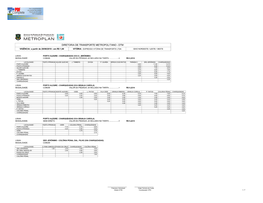 Diretoria De Transporte Metropolitano - Dtm