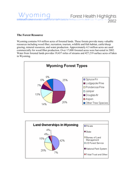 2002 Forest Health Highlight, Wyoming 2002