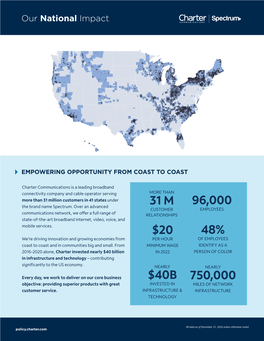 Charter Fact Sheet