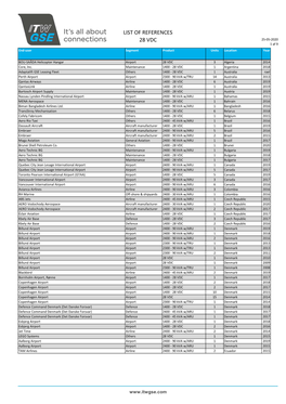 ITW GSE Global LP References 25 May 2020 1400.Xlsm