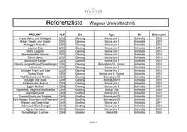 Referenzliste Wagner Umwelttechnik