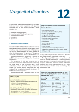 Urogenital Disorders 12