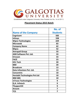 Name of the Company No. of Students