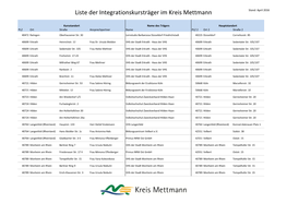 Liste Der Integrationskursträger Im Kreis Mettmann Stand: April 2016