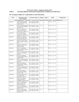 Route Restriction Information: Table 4