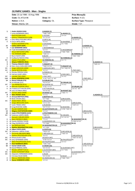 OLYMPIC GAMES - Men - Singles Date: 23 Jul 1996 - 03 Aug 1996 Prize Money($): Code: OL-ATLA-96 Draw: 64 Surface: H (O) Nation: U.S.A